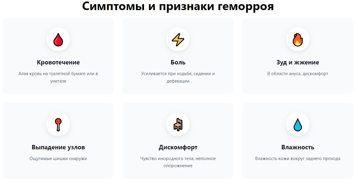 симптомы и признаки геморроя